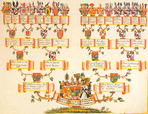 Family Tree